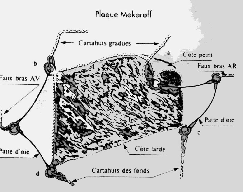 Paillet Makaroff